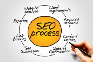 seo-on line-web